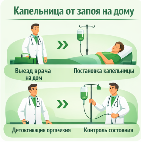 капельница от запоя в Прокопьевске в клинике Санати